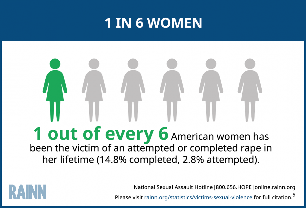 Image of False Accusation Of Rape - Statistics