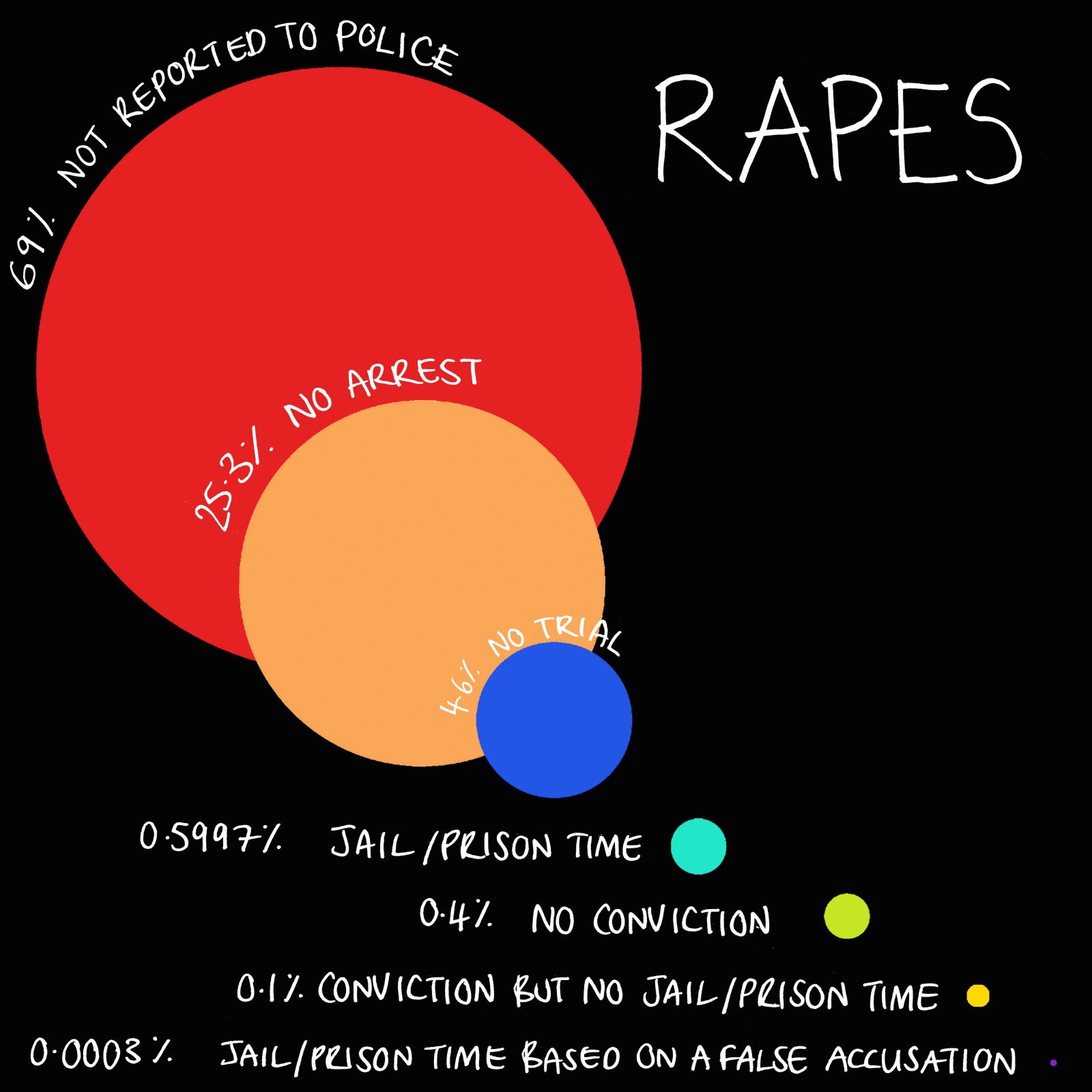 Image of False Accusations Of Rape