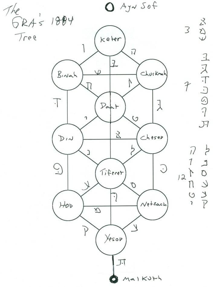 Image of The Gra Tree Of Life