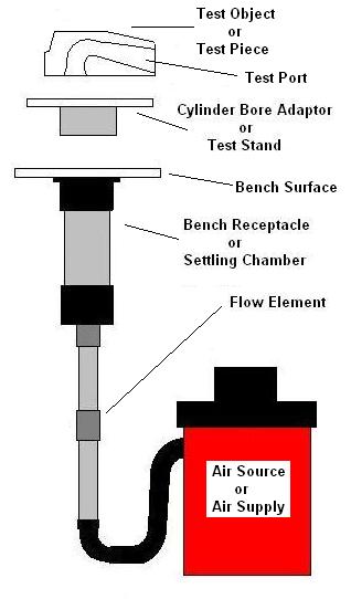 Image of How Does A Flow Bench Work