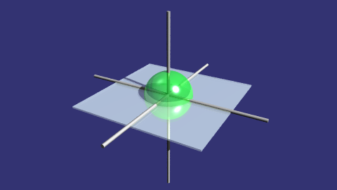 Image of Pov-ray Rotating A Point